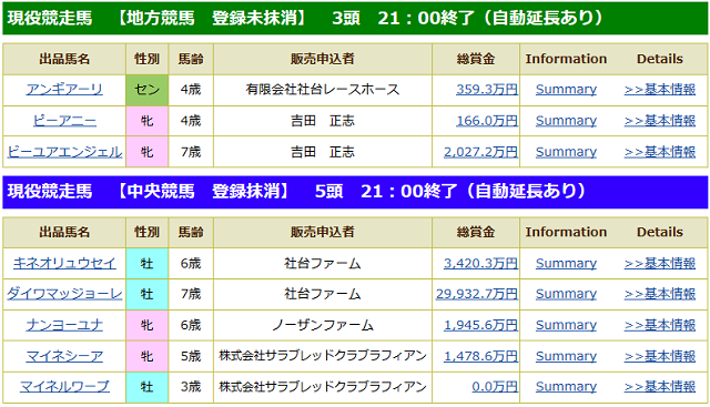 ダイワマッジョーレ楽天オークション2016040701.png