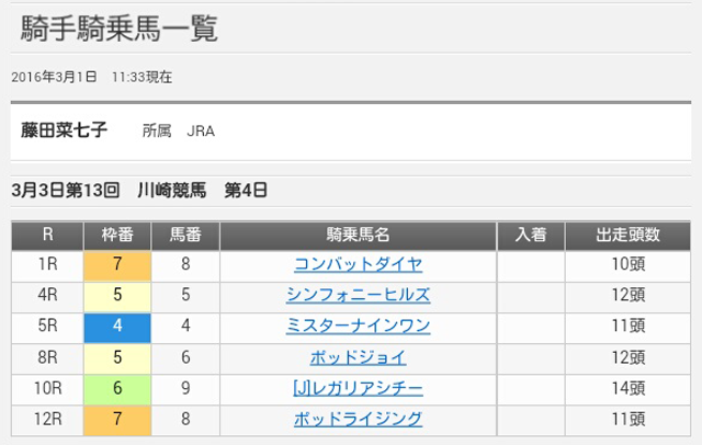 藤田菜七子騎乗馬030301.png
